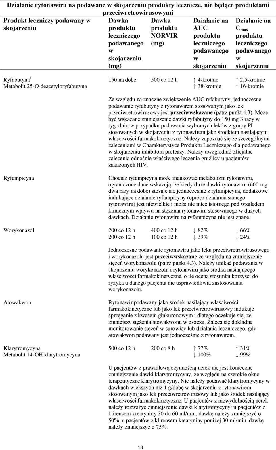 jako lek przeciretroirusoy jest przeciskazane (patrz punkt 4.3).