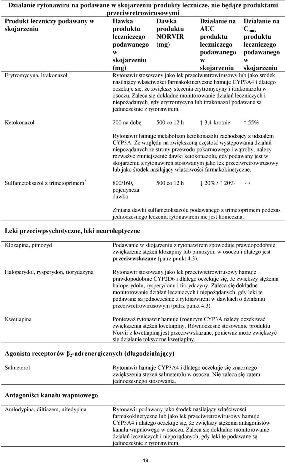 osoczu. Zaleca się dokładne monitoroanie działań leczniczych i niepożądanych, gdy erytromycyna lub itrakonazol podaane są jednocześnie z rytonairem.