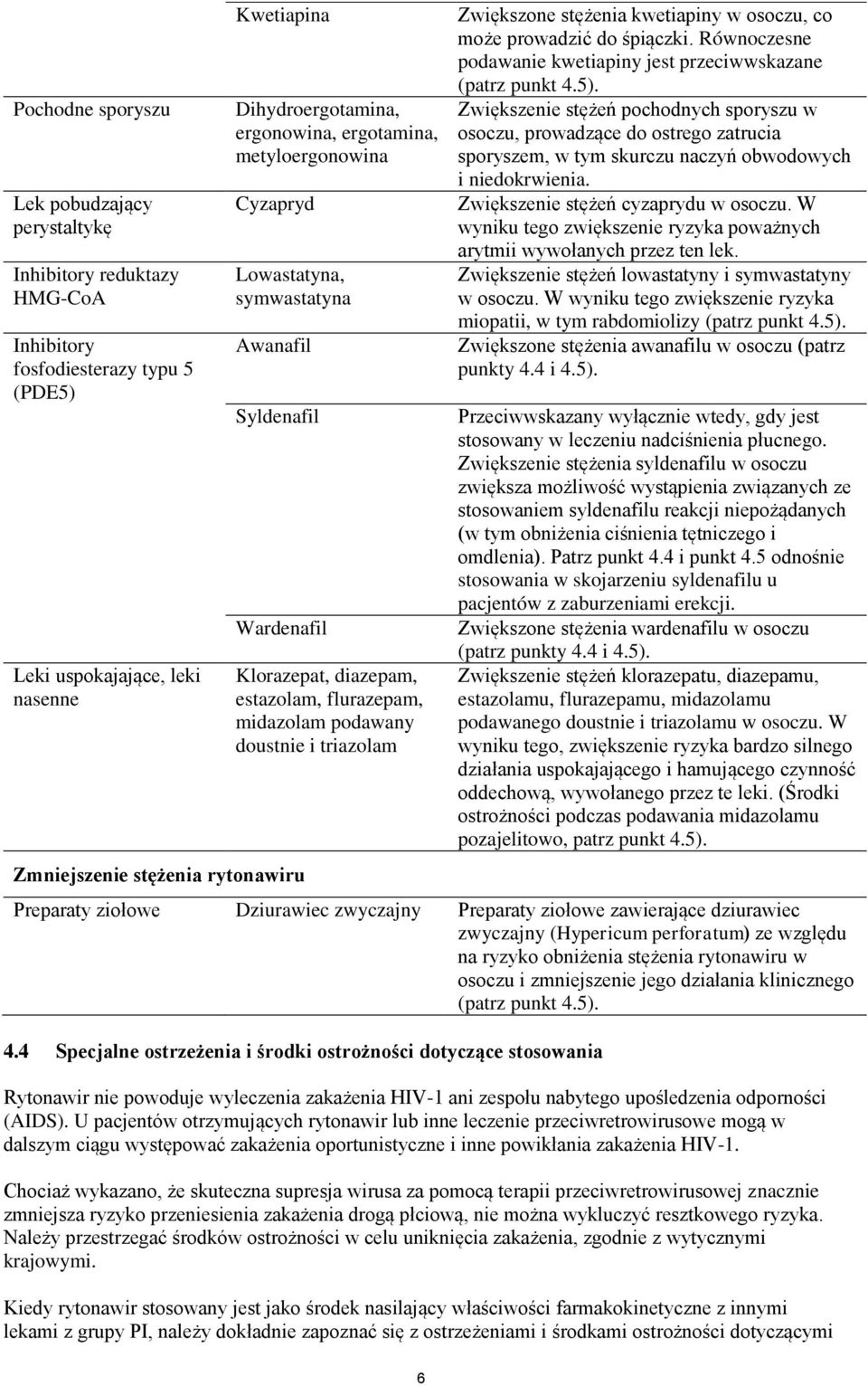 triazolam Ziększone stężenia ketiapiny osoczu, co może proadzić do śpiączki. Rónoczesne podaanie ketiapiny jest przeciskazane (patrz punkt 4.5).