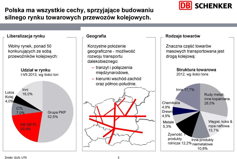 Geografia Korzystne położenie geograficzne - możliwość rozwoju transportu dalekobieżnego: tranzyt i połączenia międzynarodowe, kierunki wschód-zachód oraz północ-południe.