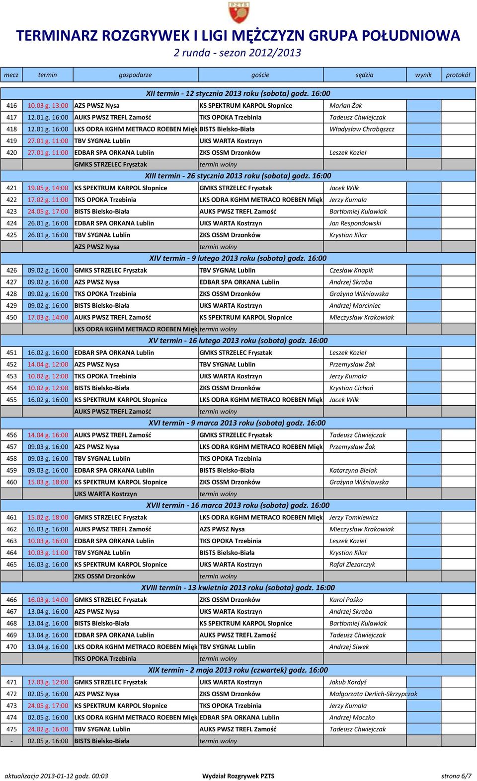 01 g. 11:00 EDBAR SPA ORKANA Lublin ZKS OSSM Drzonków Leszek Kozieł GMKS STRZELEC Frysztak 421 19.05 g. 14:00 KS SPEKTRUM KARPOL Słopnice GMKS STRZELEC Frysztak Jacek Wilk 422 17.02 g.