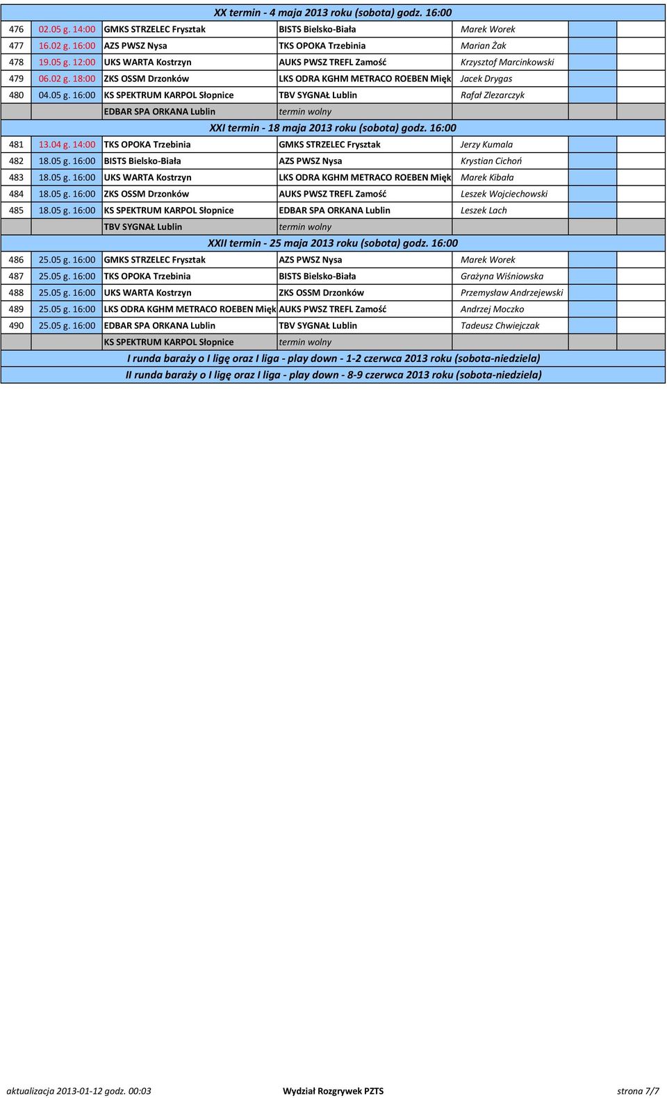 14:00 TKS OPOKA Trzebinia GMKS STRZELEC Frysztak Jerzy Kumala 482 18.05 g. 16:00 BISTS Bielsko-Biała AZS PWSZ Nysa Krystian Cichoń 483 18.05 g. 16:00 UKS WARTA Kostrzyn LKS ODRA KGHM METRACO ROEBEN Miękinia Marek (g.