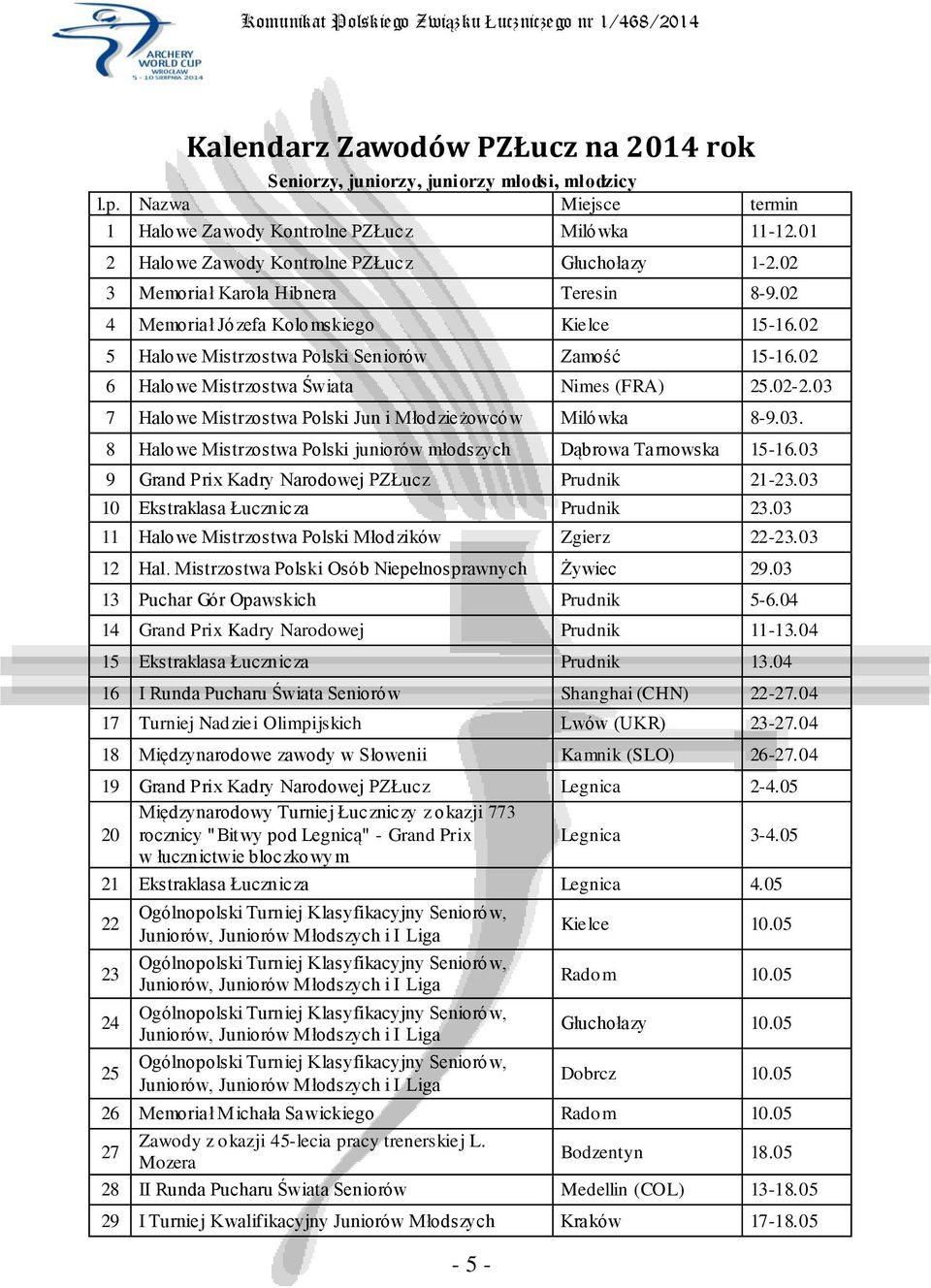 02 6 Halowe Mistrzostwa Świata Nimes (FRA) 25.02-2.03 7 Halowe Mistrzostwa Polski Jun i Młodzieżowców Milówka 8-9.03. 8 Halowe Mistrzostwa Polski juniorów młodszych Dąbrowa Tarnowska 15-16.