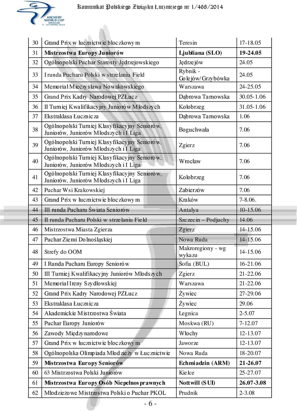 06 36 II Turniej Kwalifikacyjny Juniorów Młodszych Kołobrzeg 31.05-1.06 37 Ekstraklasa Łucznicza Dąbrowa Tarnowska 1.06 38 39 40 41-6 - Boguchwała 7.06 Zgierz 7.06 Wrocław 7.06 Kołobrzeg 7.