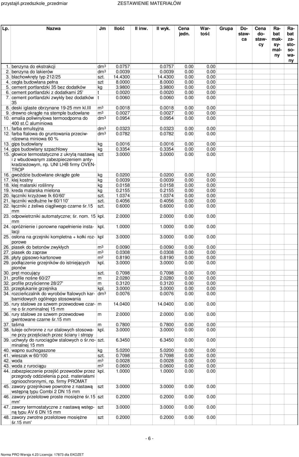 cement portlandzki z dodatkami 25' t 0.0020 0.0020 0.00 0.00 7. cement portlandzki zwykły bez dodatków t 0.0060 0.0060 0.00 0.00 35 8. deski iglaste obrzynane 19-25 mm kl.iii m 3 0.0018 0.0018 0.00 0.00 9.