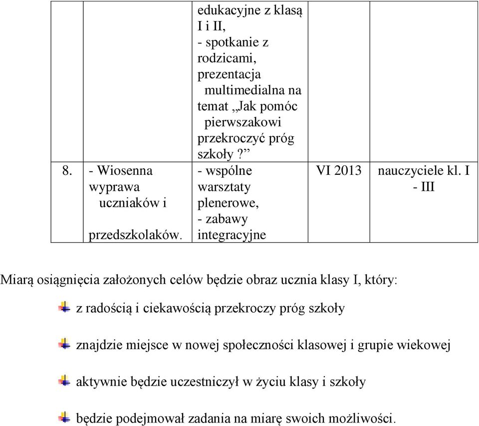 - wspólne warsztaty plenerowe, - zabawy integracyjne VI 2013 nauczyciele kl.