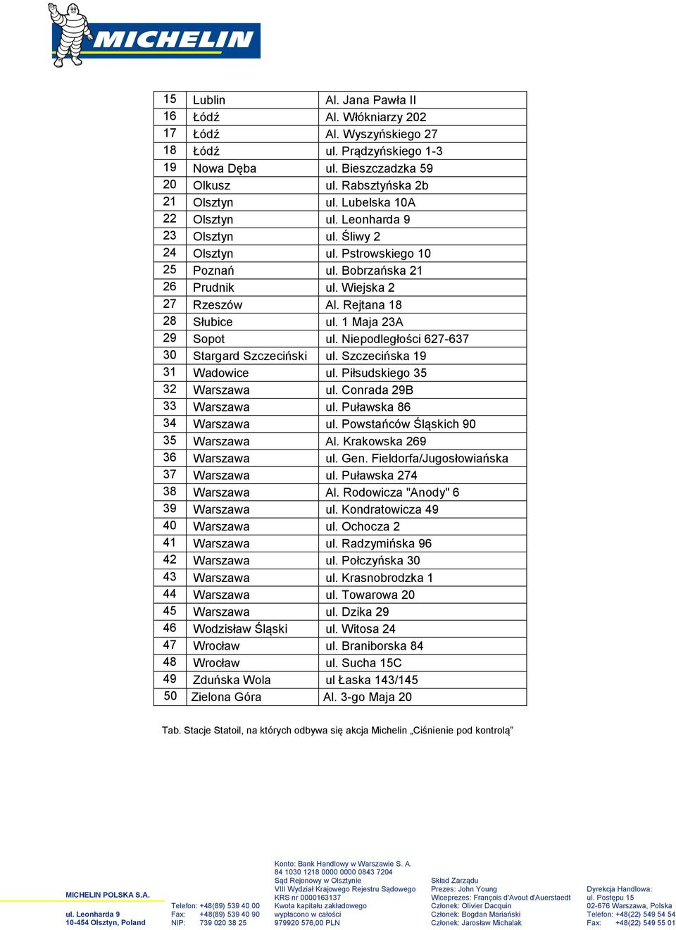 Niepodległości 627-637 30 Stargard Szczeciński ul. Szczecińska 19 31 Wadowice ul. Piłsudskiego 35 32 Warszawa ul. Conrada 29B 33 Warszawa ul. Puławska 86 34 Warszawa ul.