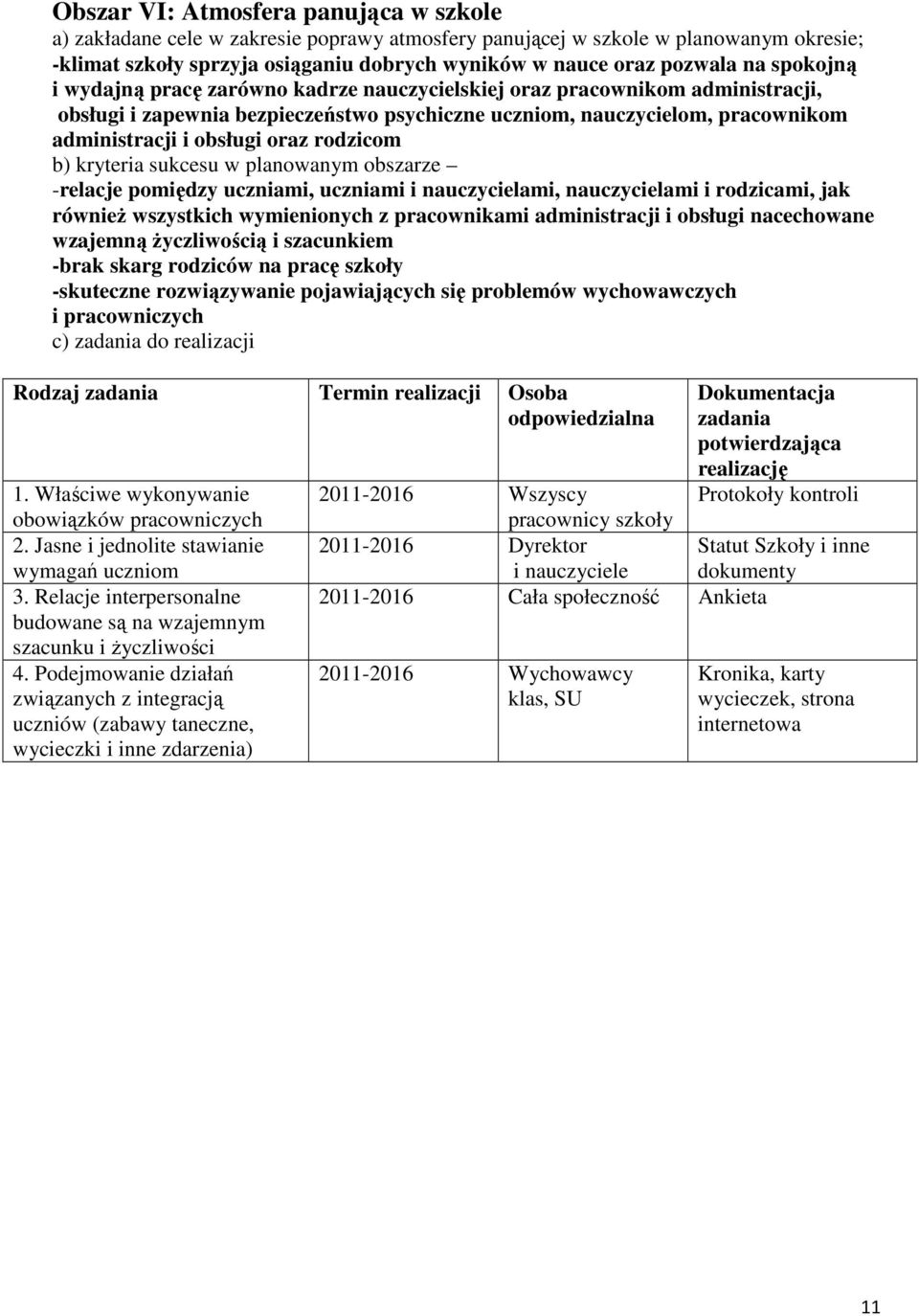 rodzicom b) kryteria sukcesu w planowanym obszarze -relacje pomiędzy uczniami, uczniami i nauczycielami, nauczycielami i rodzicami, jak również wszystkich wymienionych z pracownikami administracji i