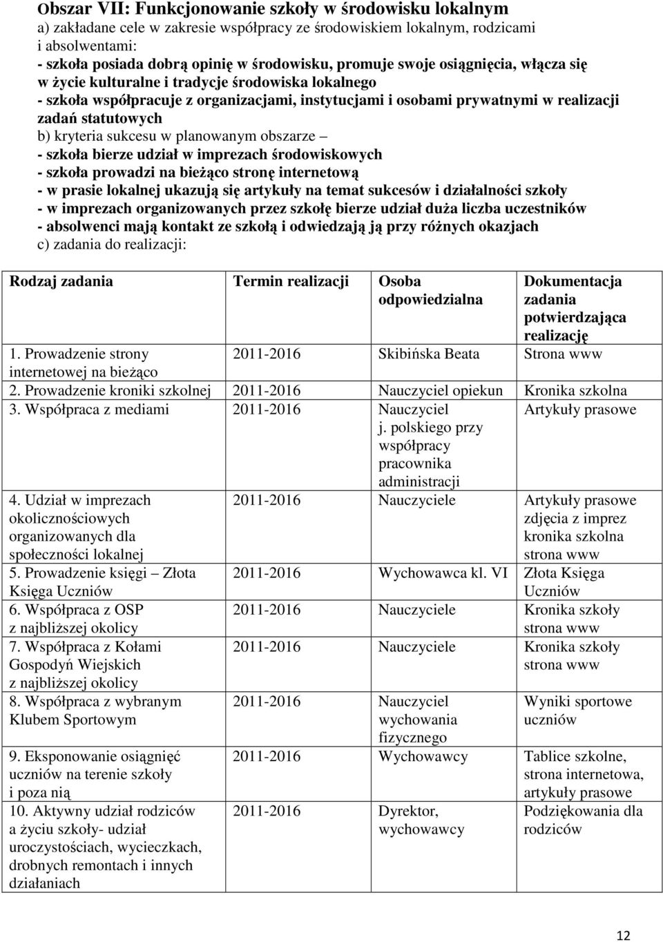 sukcesu w planowanym obszarze - szkoła bierze udział w imprezach środowiskowych - szkoła prowadzi na bieżąco stronę internetową - w prasie lokalnej ukazują się artykuły na temat sukcesów i