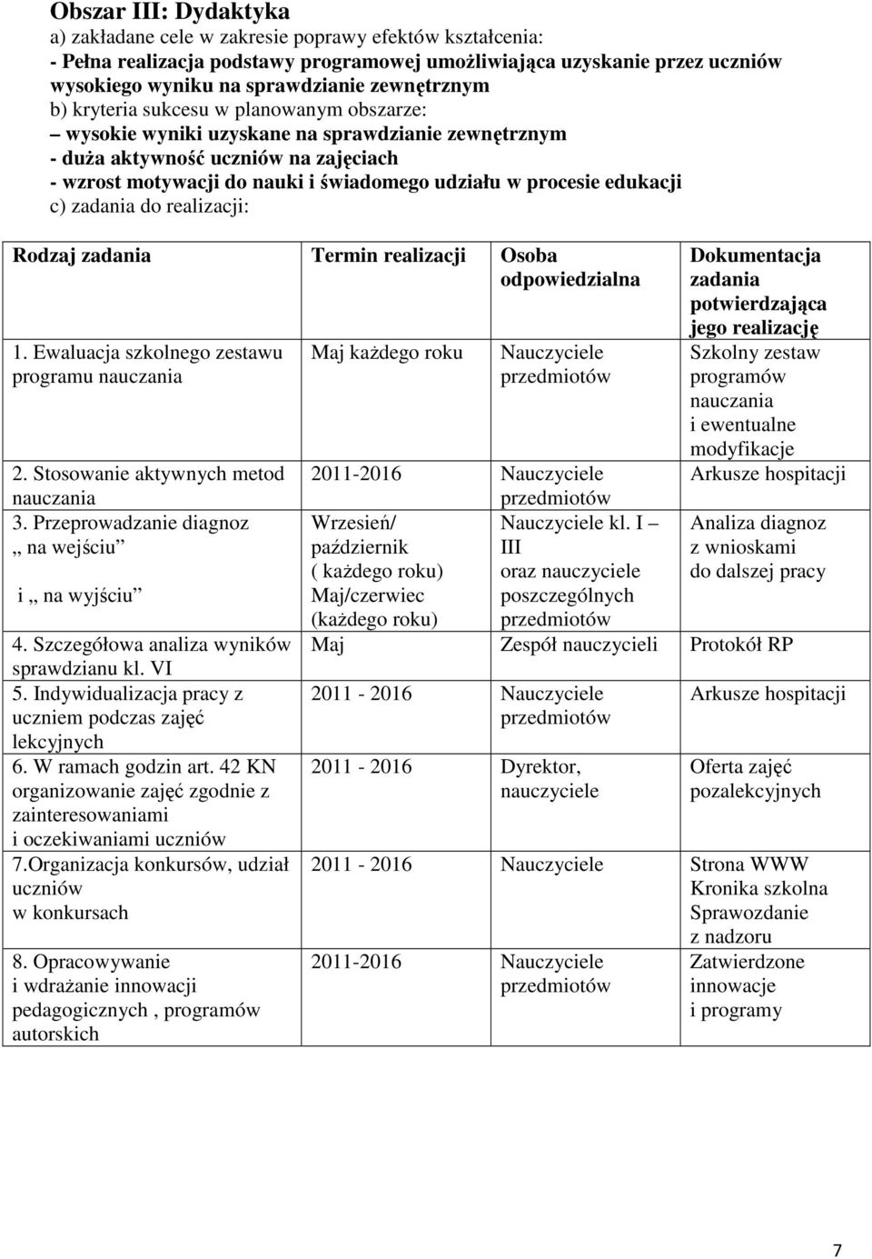 procesie edukacji c) do realizacji: Rodzaj Termin realizacji Osoba 1. Ewaluacja szkolnego zestawu programu nauczania 2. Stosowanie aktywnych metod nauczania 3.