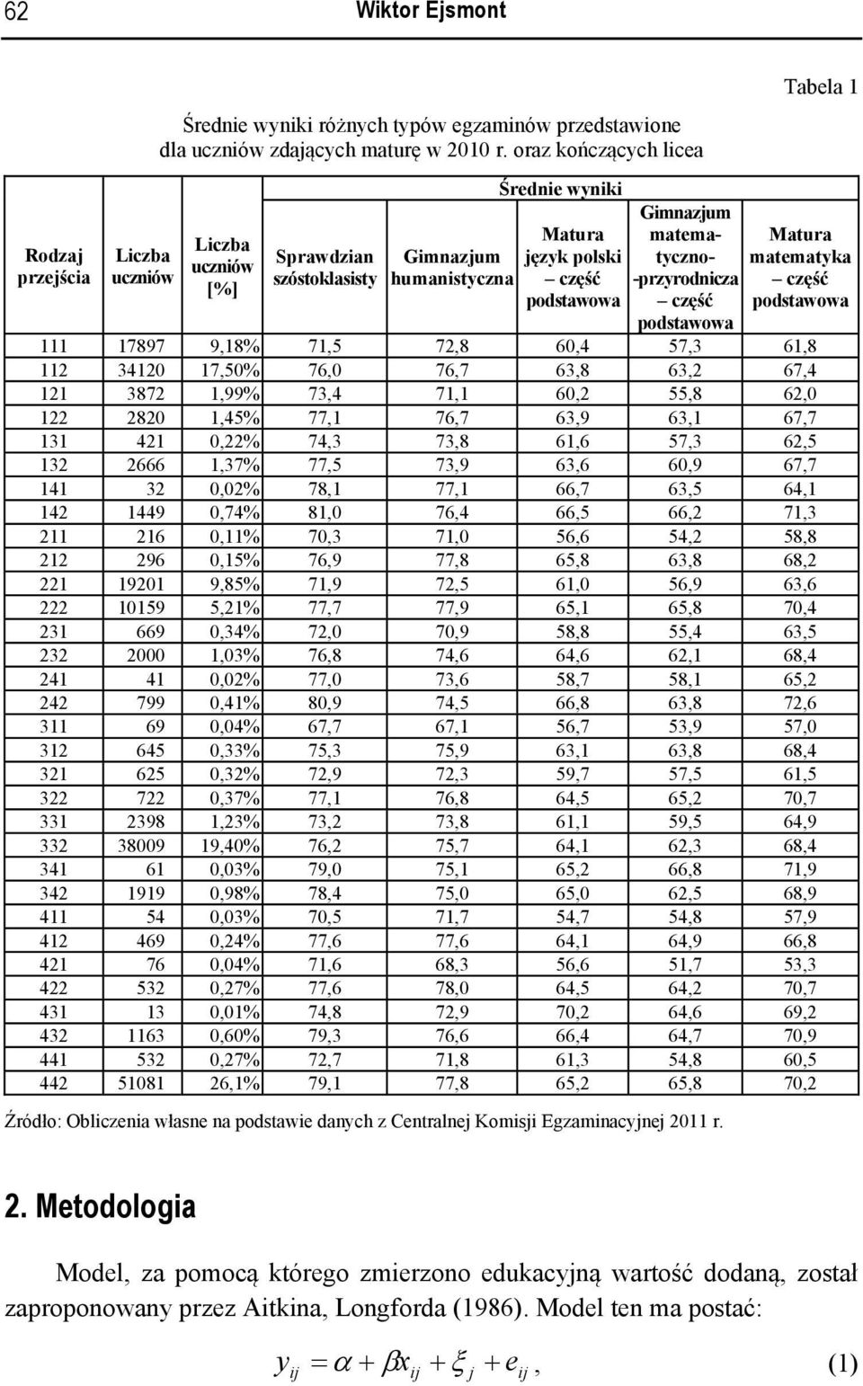 Tabela 1 Matura matematyka część podstawowa 111 17897 9,18% 71,5 7,8 60,4 57,3 61,8 11 3410 17,50% 76,0 76,7 63,8 63, 67,4 11 387 1,99% 73,4 71,1 60, 55,8 6,0 1 80 1,45% 77,1 76,7 63,9 63,1 67,7 131
