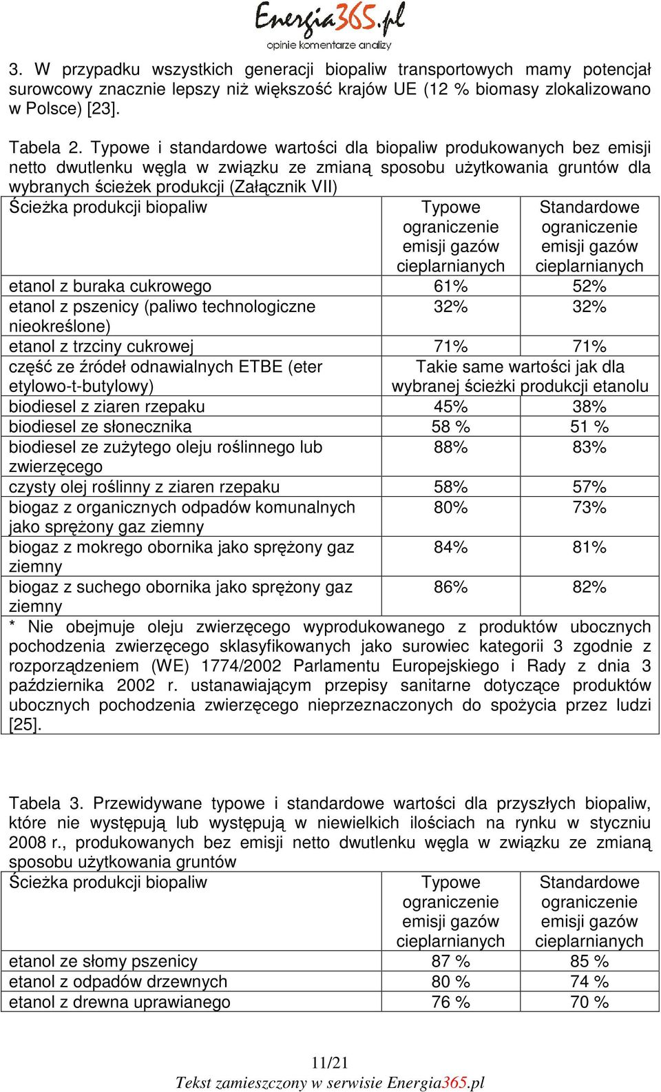 produkcji biopaliw Typowe ograniczenie emisji gazów cieplarnianych Standardowe ograniczenie emisji gazów cieplarnianych etanol z buraka cukrowego 61% 52% etanol z pszenicy (paliwo technologiczne 32%