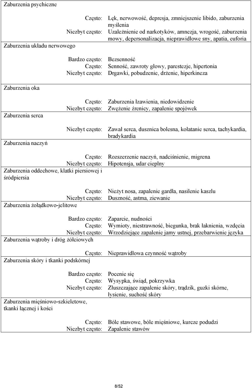 serca Zaburzenia naczyń Często: Zaburzenia łzawienia, niedowidzenie Zwężenie źrenicy, zapalenie spojówek Zawał serca, dusznica bolesna, kołatanie serca, tachykardia, bradykardia Często: Zaburzenia