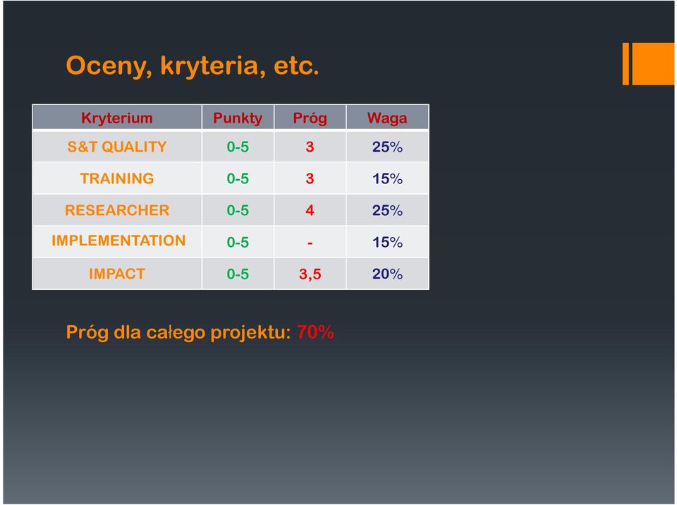 25% TRAINING 0-5 3 15% RESEARCHER 0-5 4 25%