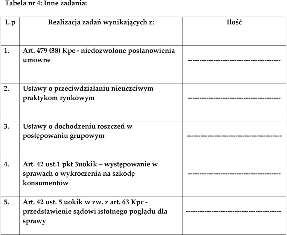 Ustawy o przeciwdziałaniu nieuczciwym praktykom rynkowym ---------------------------------------- 3.