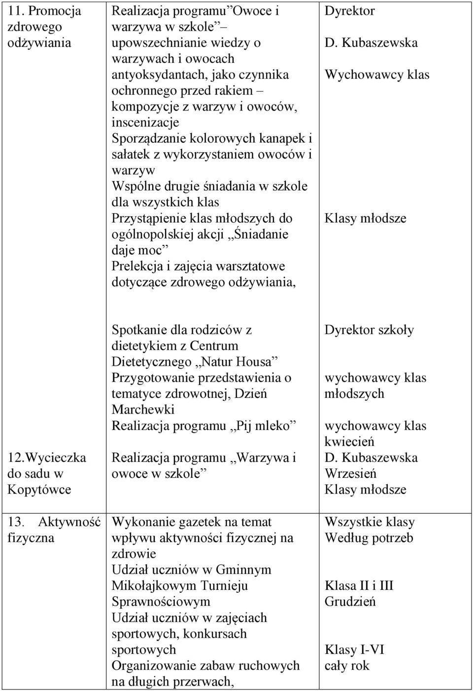 akcji Śniadanie daje moc Prelekcja i zajęcia warsztatowe dotyczące zdrowego odżywiania, Dyrektor Wychowawcy klas Klasy młodsze 12.Wycieczka do sadu w Kopytówce 13.