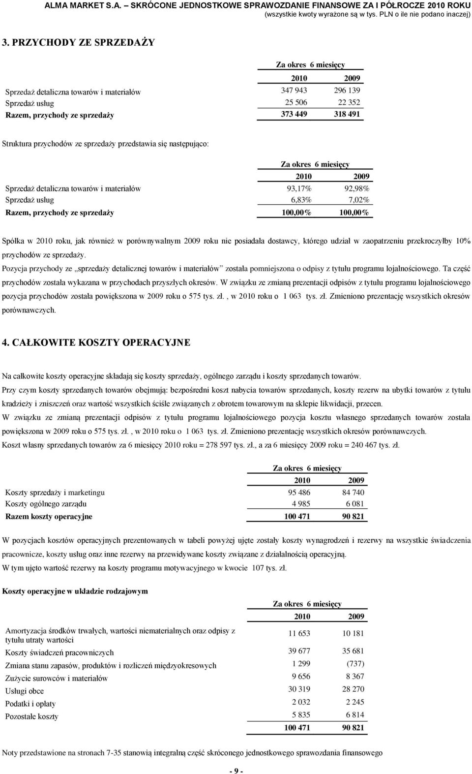 100,00% 100,00% Spółka w 2010 roku, jak również w porównywalnym 2009 roku nie posiadała dostawcy, którego udział w zaopatrzeniu przekroczyłby 10% przychodów ze sprzedaży.