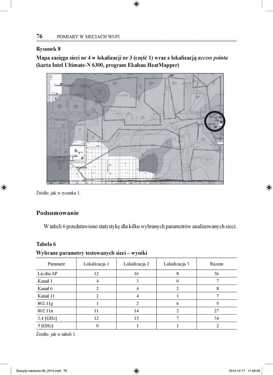 Tabela 6 Wybrane parametry testowanych sieci wyniki Parametr Lokalizacja 1 Lokalizacja 2 Lokalizacja 3 Razem Liczba AP 12 16 8 36 Kanał 1 4 3 0 7 Kanał 6 2 4
