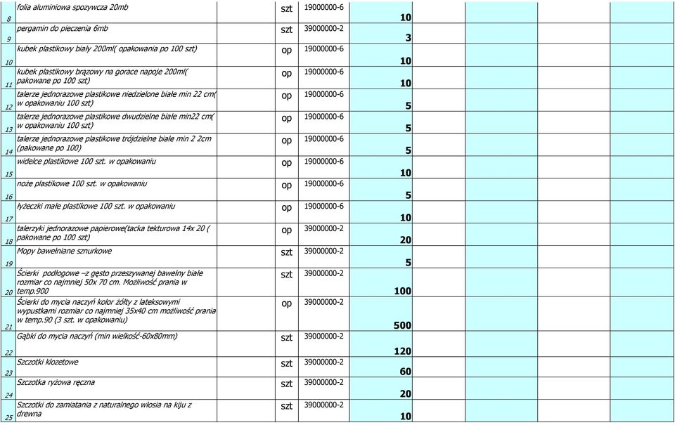 19000000-6 w opakowaniu 0 szt) 13 talerze jednorazowe plastikowe trójdzielne białe min 2 2cm op 19000000-6 (pakowane po 0) 14 widelce plastikowe 0 szt.