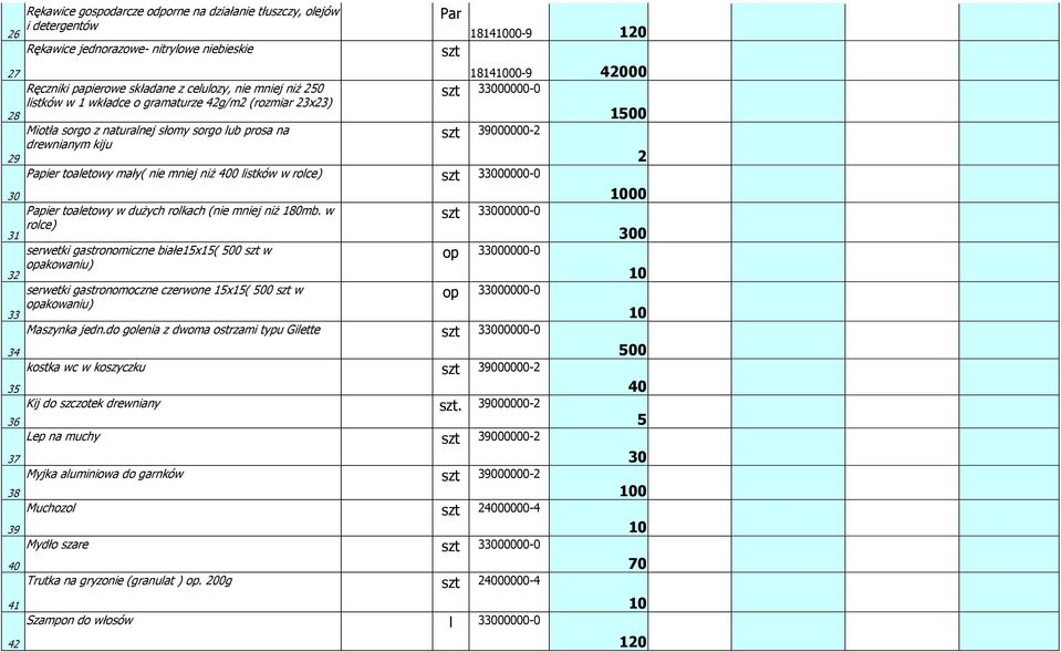 nie mniej niż 400 listków w rolce) szt 33000000-0 30 Papier toaletowy w dużych rolkach (nie mniej niż 180mb.