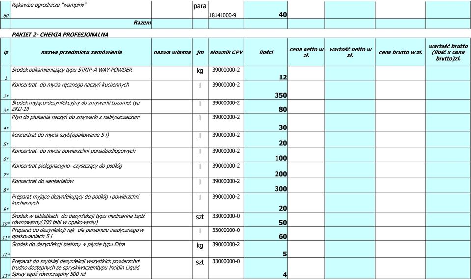 1 Srodek odkamieniający typu STRIP-A WAY-POWDER kg 39000000-2 Koncentrat do mycia ręcznego naczyń kuchennych l 39000000-2 2* Środek myjąco-dezynfekcyjny do zmywarki Lozamet typ 3* ZKU- l 39000000-2