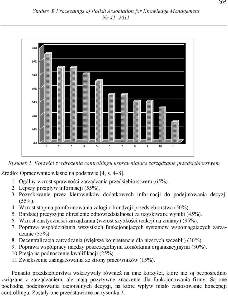 Lepszy przepływ informacji (55%), 3. Pozyskiwanie przez kierowników dodatkowych informacji do podejmowania decyzji (55%). 4. Wzrost stopnia poinformowania załogi o kondycji przedsi biorstwa (50%). 5.