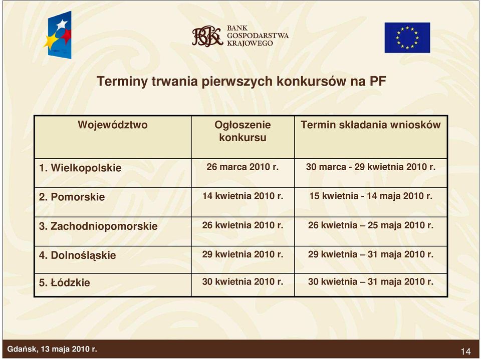 15 kwietnia - 14 maja 2010 r. 3. Zachodniopomorskie 26 kwietnia 2010 r. 26 kwietnia 25 maja 2010 r. 4.