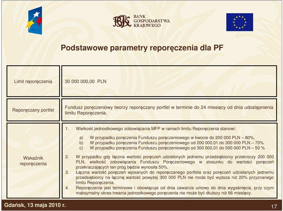 Wielkość jednostkowego zobowiązania MFP w ramach limitu Reporęczenia stanowi: a) W przypadku poręczenia Funduszu poręczeniowego w kwocie do 200 000 PLN 80%, b) W przypadku poręczenia Funduszu