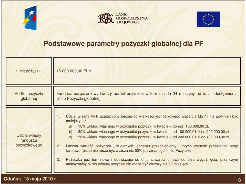 Udział własny MFP uzaleŝniony będzie od wielkości jednostkowego wsparcia MŚP i nie powinien być mniejszy niŝ: a) 10% wkładu własnego w przypadku poŝyczki w kwocie poniŝej 100 000,00 zł, b) 30% wkładu