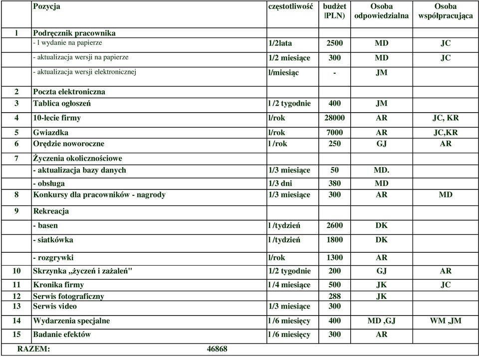 noworoczne l /rok 250 GJ AR 7 Życzenia okolicznościowe - aktualizacja bazy danych 1/3 miesiące 50 MD.