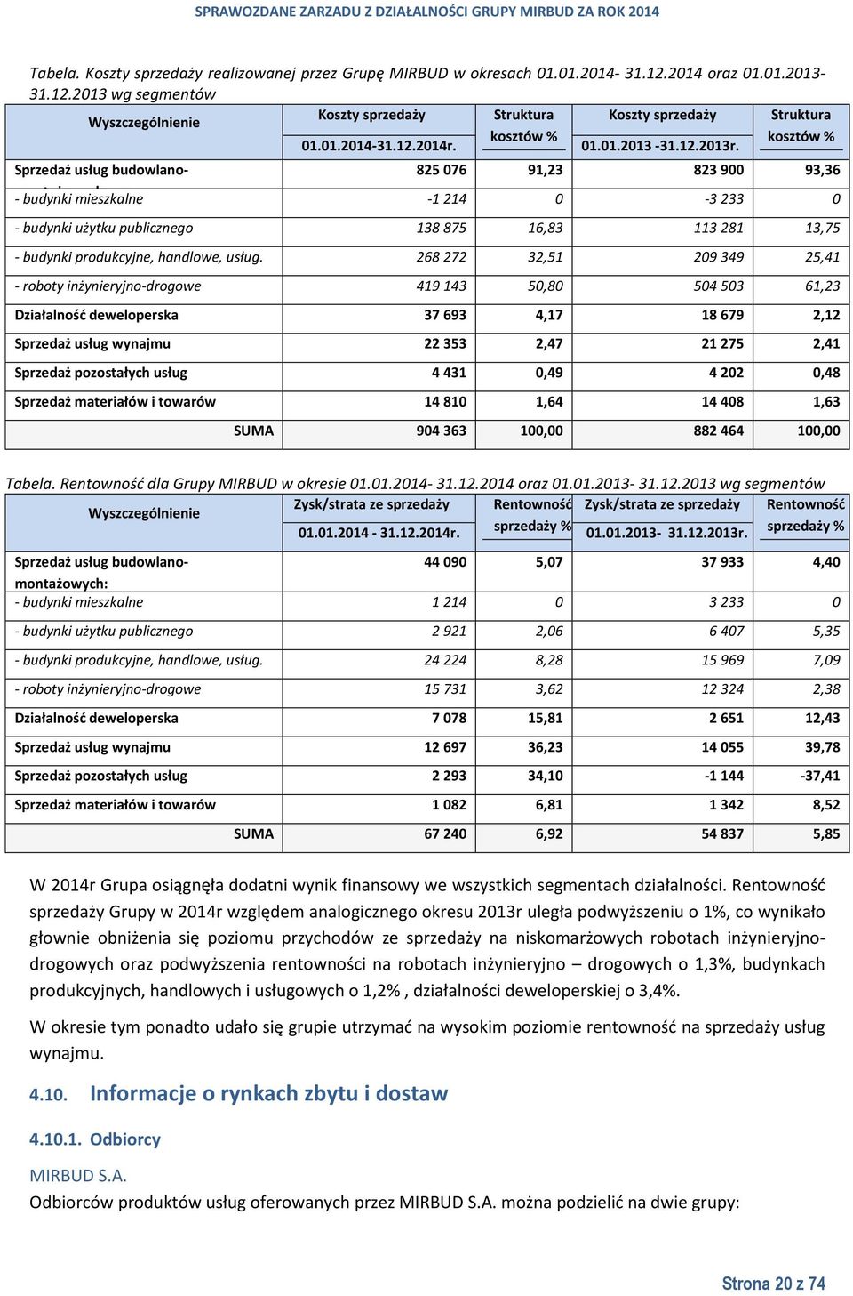 Sprzedaż usług budowlanomontażowych: 825 076 91,23 823 900 93,36 - budynki mieszkalne -1 214 0-3 233 0 - budynki użytku publicznego 138 875 16,83 113 281 13,75 - budynki produkcyjne, handlowe, usług.