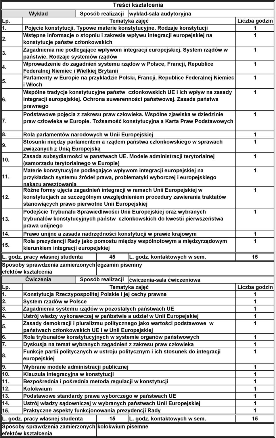 System rządów w państwie.