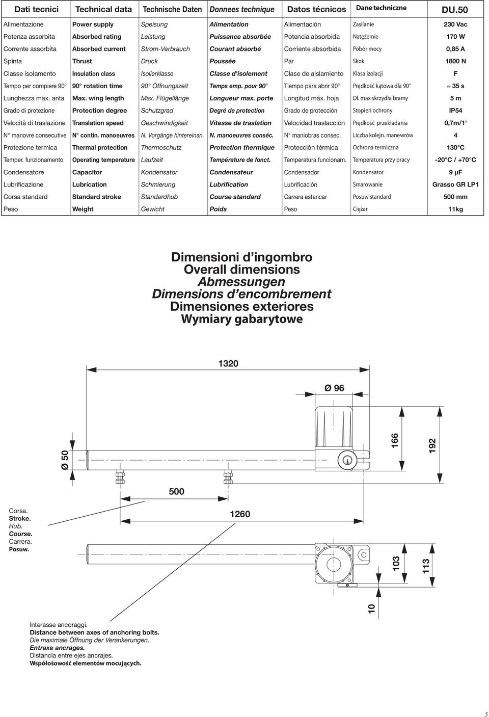 Absorbed current Strom-Verbrauch Courant absorbé Corriente absorbida Pobór mocy 0,85 A Spinta Thrust Druck Poussée Par Skok 1800 N Classe isolamento Insulation class Isolierklasse Classe d'isolement