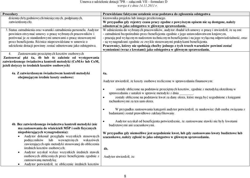 Różnice nieprzewidziane w umowie o udzielenie dotacji powinny zostać odnotowane jako odstępstwa. 4.