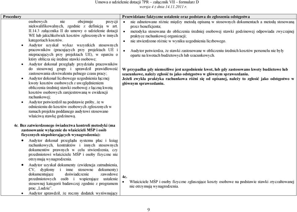 Audytor uzyskał wykaz wszystkich stosownych pracowników (pracujących przy projektach UE i niepracujących przy projektach UE), w oparciu o który oblicza się średnie stawki osobowe; Audytor dokonał