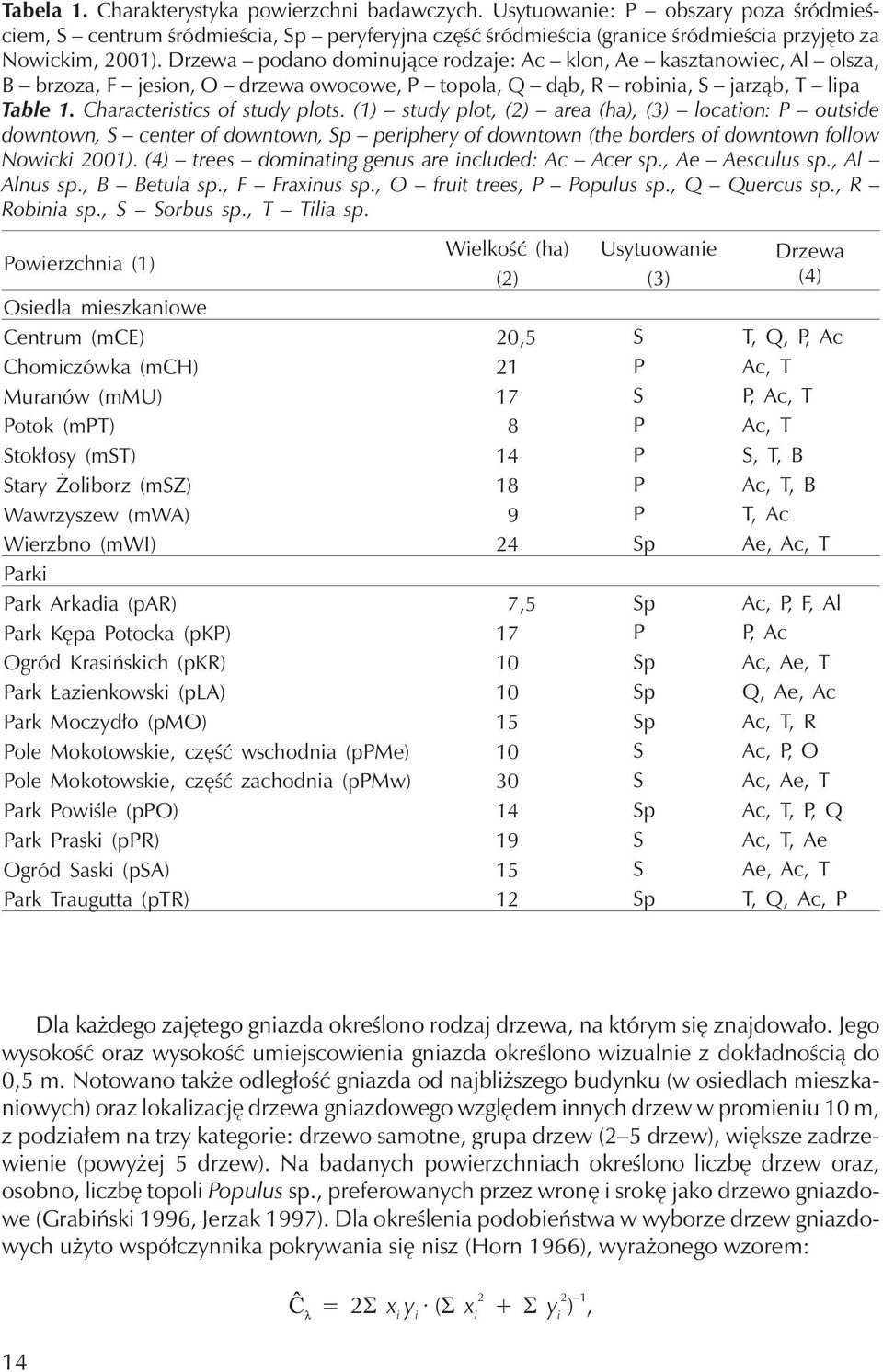 (1) study plot, (2) area (ha), (3) location: P outside downtown,s centerofdowntown,sp periphery of downtown (the borders of downtown follow Nowicki 2001).