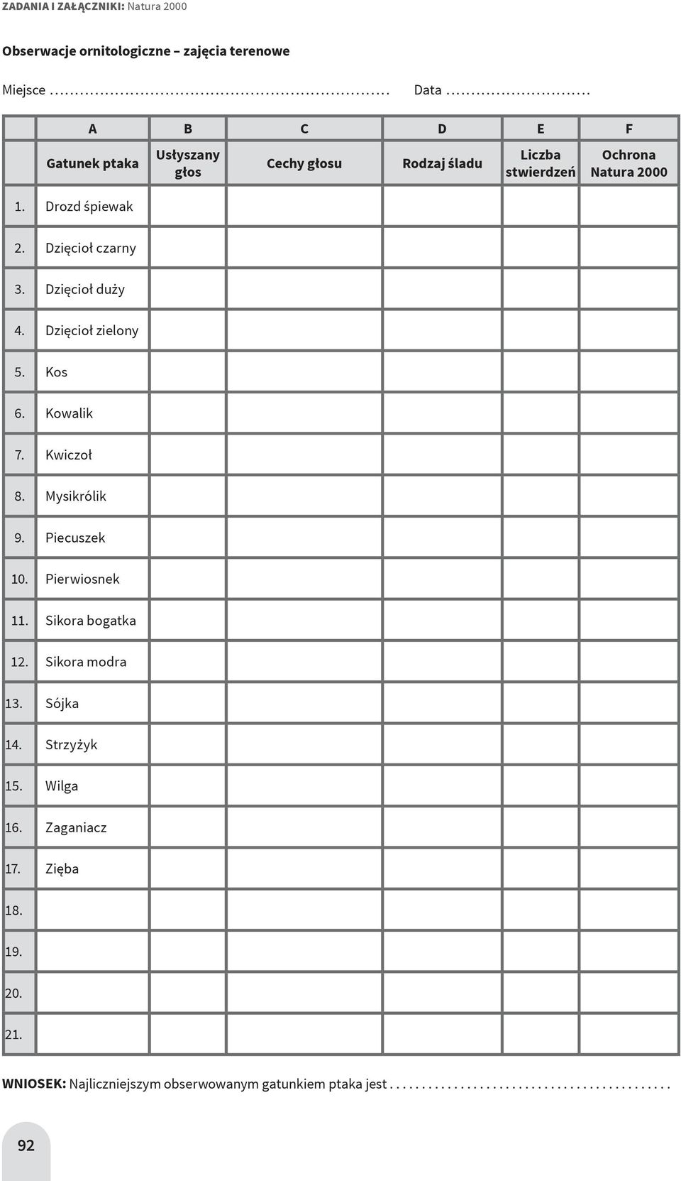 Dzięcioł duży 4. Dzięcioł zielony 5. Kos 6. Kowalik 7. Kwiczoł 8. Mysikrólik 9. Piecuszek 10. Pierwiosnek 11. Sikora bogatka 12.
