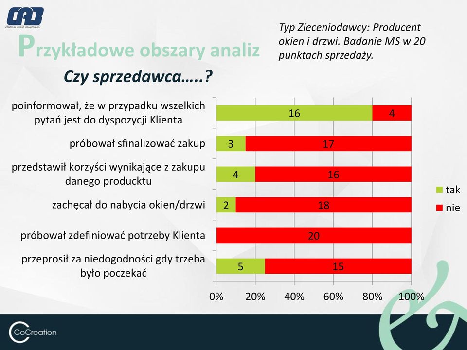 poinformował, że w przypadku wszelkich pytań jest do dyspozycji Klienta 16 4 próbował sfinalizować zakup 3 17