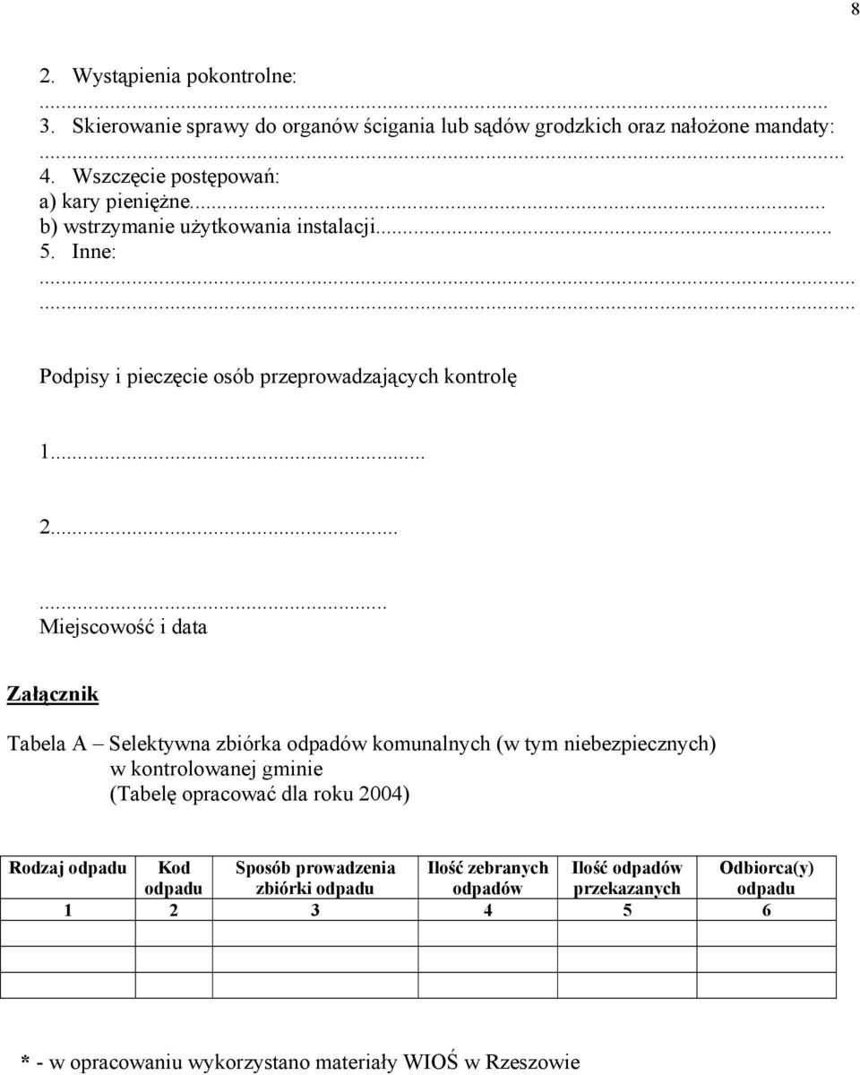 ..... Miejscowość i data Załącznik Tabela A Selektywna zbiórka odpadów komunalnych (w tym niebezpiecznych) w kontrolowanej gminie (Tabelę opracować dla roku