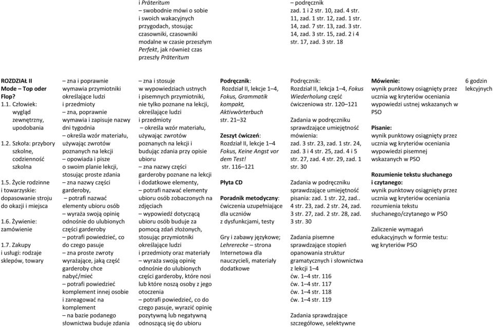 2. Szkoła: przybory szkolne, codzienność szkolna 1.5. Życie rodzinne i towarzyskie: dopasowanie stroju do okazji i miejsca 1.6. Żywienie: zamówienie 1.7.