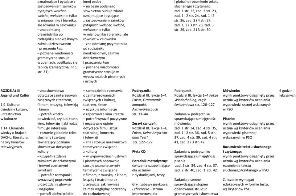 31) innej osoby na bazie podanego słownictwa buduje zdania  zaimku dzierżawczym i przeczeniu kein poznane wiadomości gramatyczne stosuje w wypowiedziach pisemnych i ustnych słuchanego zad. 1 str.