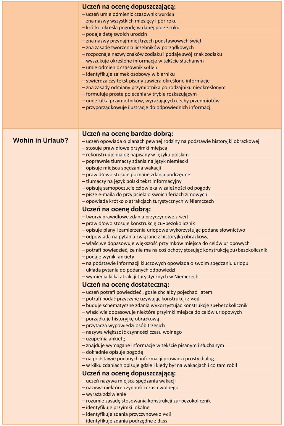 zaimek osobowy w bierniku stwierdza czy tekst pisany zawiera określone informacje zna zasady odmiany przymiotnika po rodzajniku nieokreślonym formułuje proste polecenia w trybie rozkazującym umie