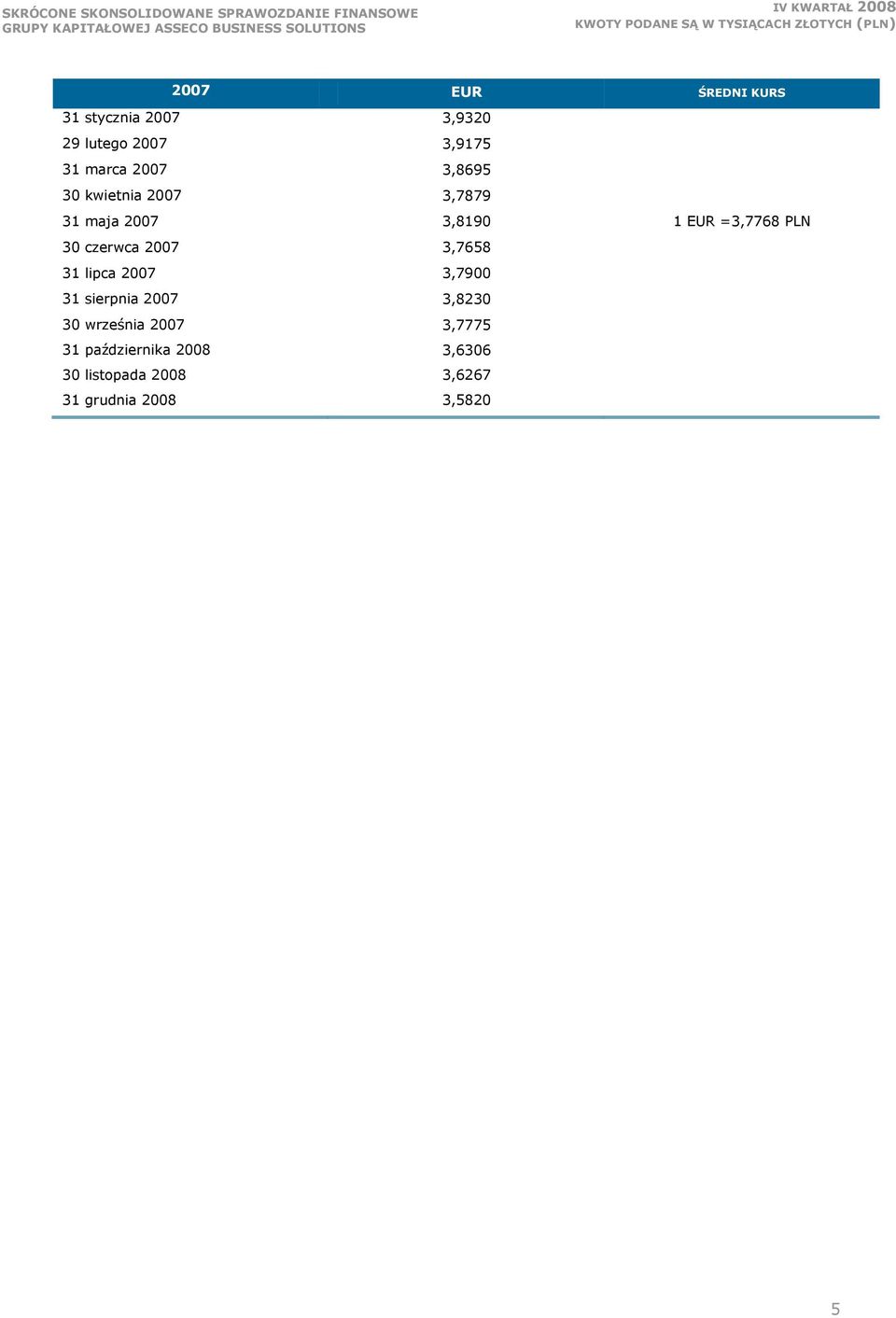 31 lipca 2007 3,7900 31 sierpnia 2007 3,8230 30 września 2007 3,7775 31