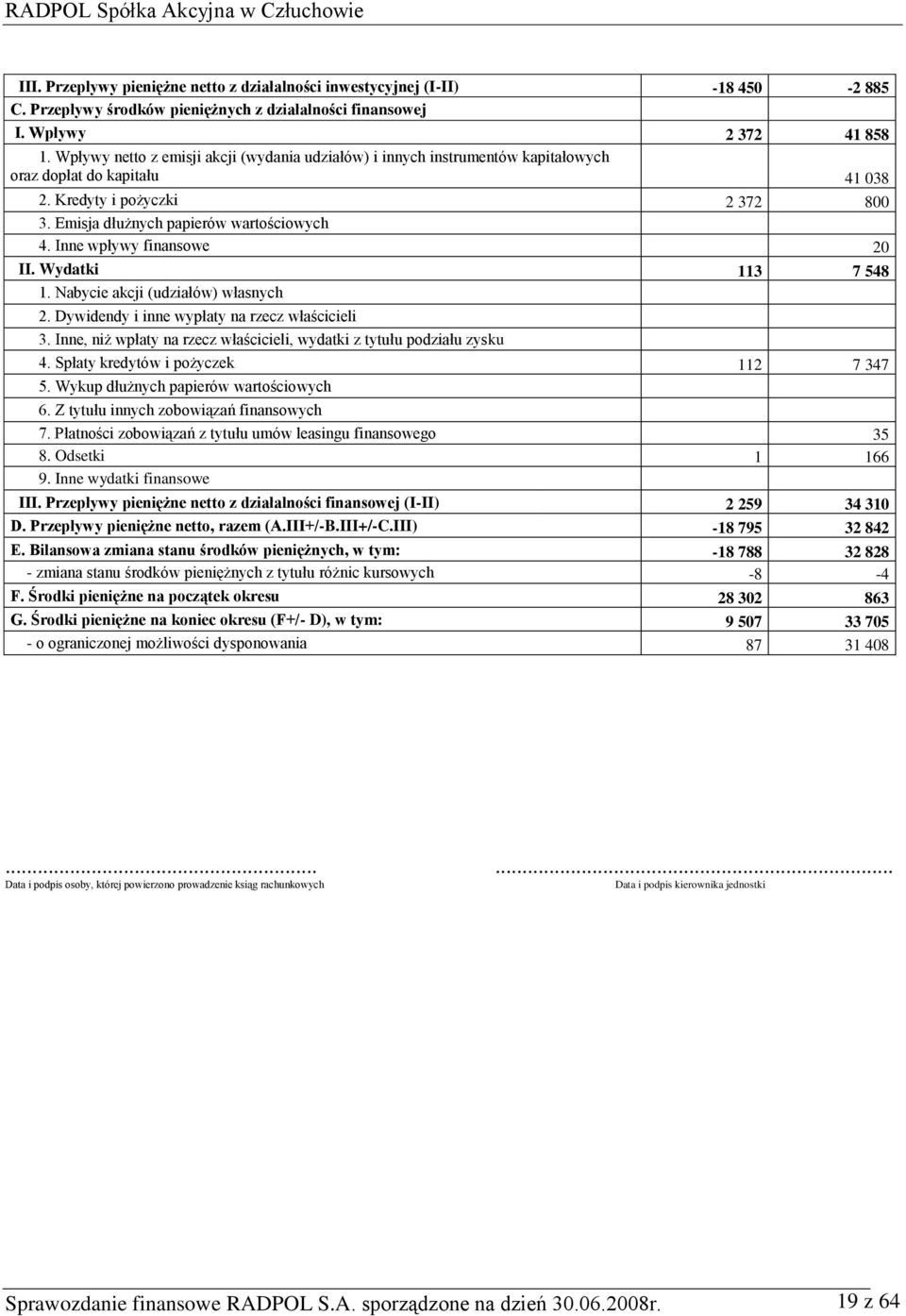 Inne wpływy finansowe 20 II. Wydatki 113 7 548 1. Nabycie akcji (udziałów) własnych 2. Dywidendy i inne wypłaty na rzecz właścicieli 3.