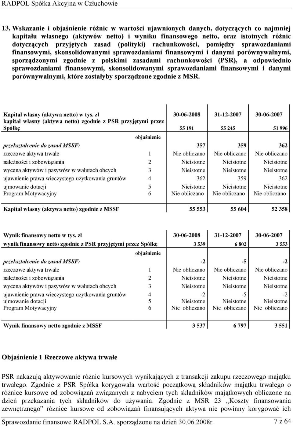 (PSR), a odpowiednio sprawozdaniami finansowymi, skonsolidowanymi sprawozdaniami finansowymi i danymi porównywalnymi, które zostałyby sporządzone zgodnie z MSR. Kapitał własny (aktywa netto) w tys.