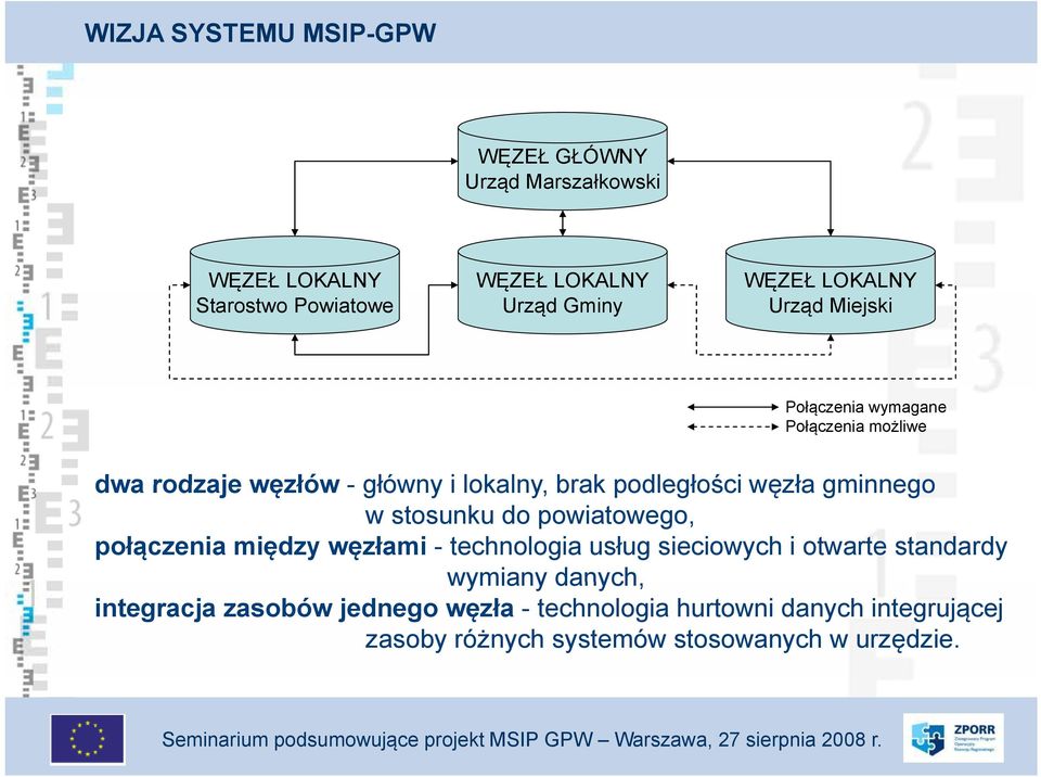 gminnego w stosunku do powiatowego, połączenia między węzłami - technologia usług sieciowych i otwarte standardy wymiany