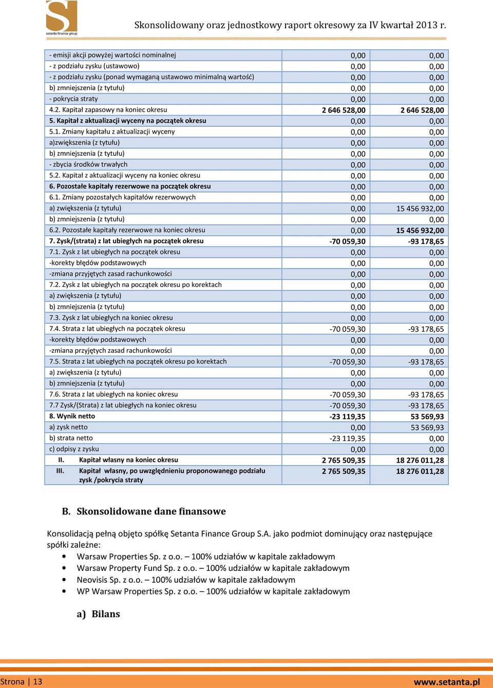 Zmiany kapitału z aktualizacji wyceny 0,00 0,00 a)zwiększenia (z tytułu) 0,00 0,00 b) zmniejszenia (z tytułu) 0,00 0,00 - zbycia środków trwałych 0,00 0,00 5.2.