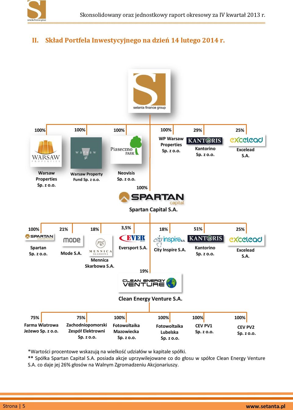 A. City Inspire S.A. Mennica Skarbowa S.A. 19% Clean Energy Venture S.A. 75% Farma Wiatrowa Jeżewo Sp. z o.o. 75% Zachodniopomorski Zespół Elektrowni Sp. z o.o. 100% Fotowoltaika Mazowiecka Sp. z o.o. 100% Fotowoltaika Lubelska Sp.