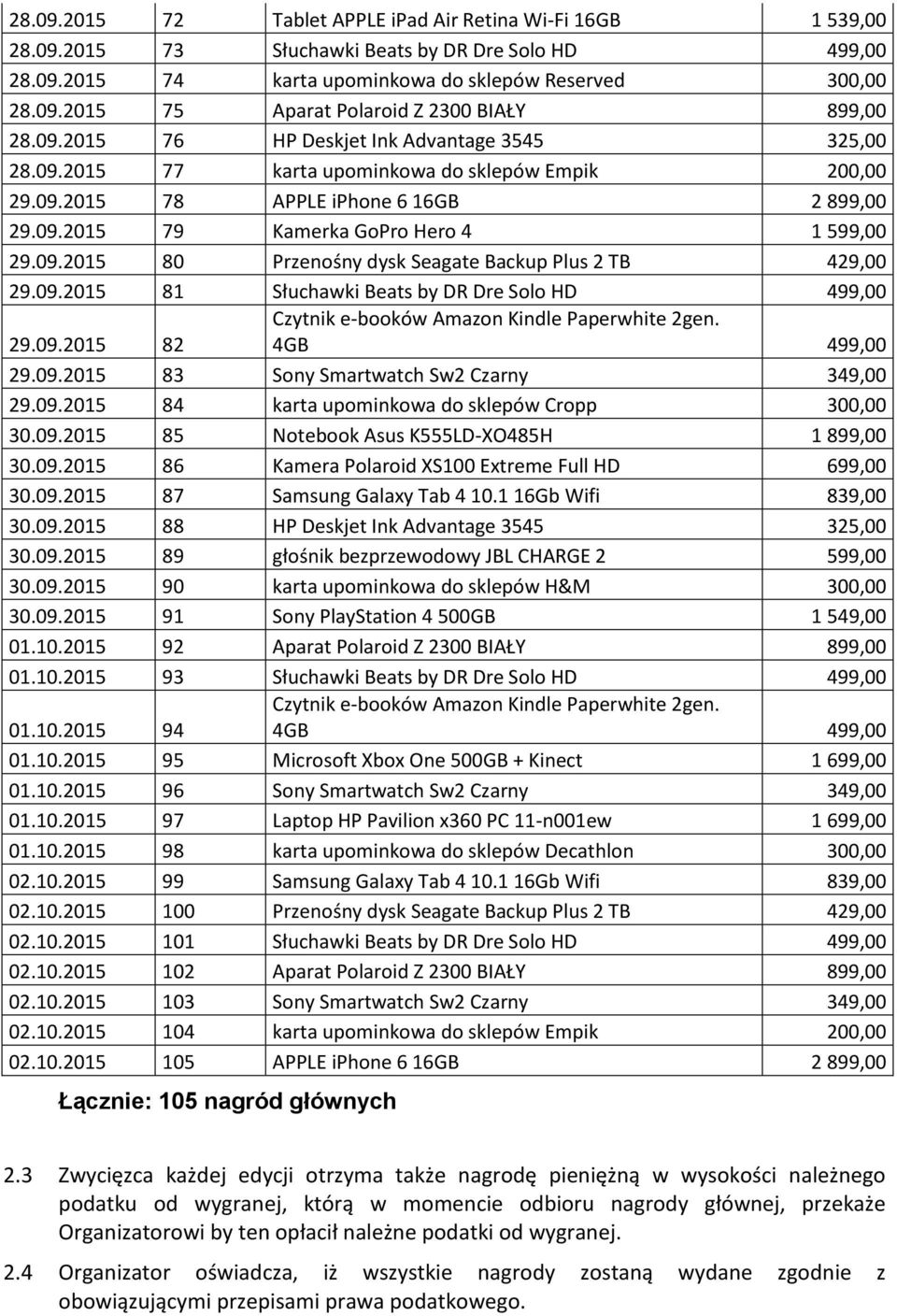 09.2015 81 Słuchawki Beats by DR Dre Solo HD 499,00 29.09.2015 82 29.09.2015 83 Sony Smartwatch Sw2 Czarny 349,00 29.09.2015 84 karta upominkowa do sklepów Cropp 300,00 30.09.2015 85 Notebook Asus K555LD-XO485H 1 899,00 30.