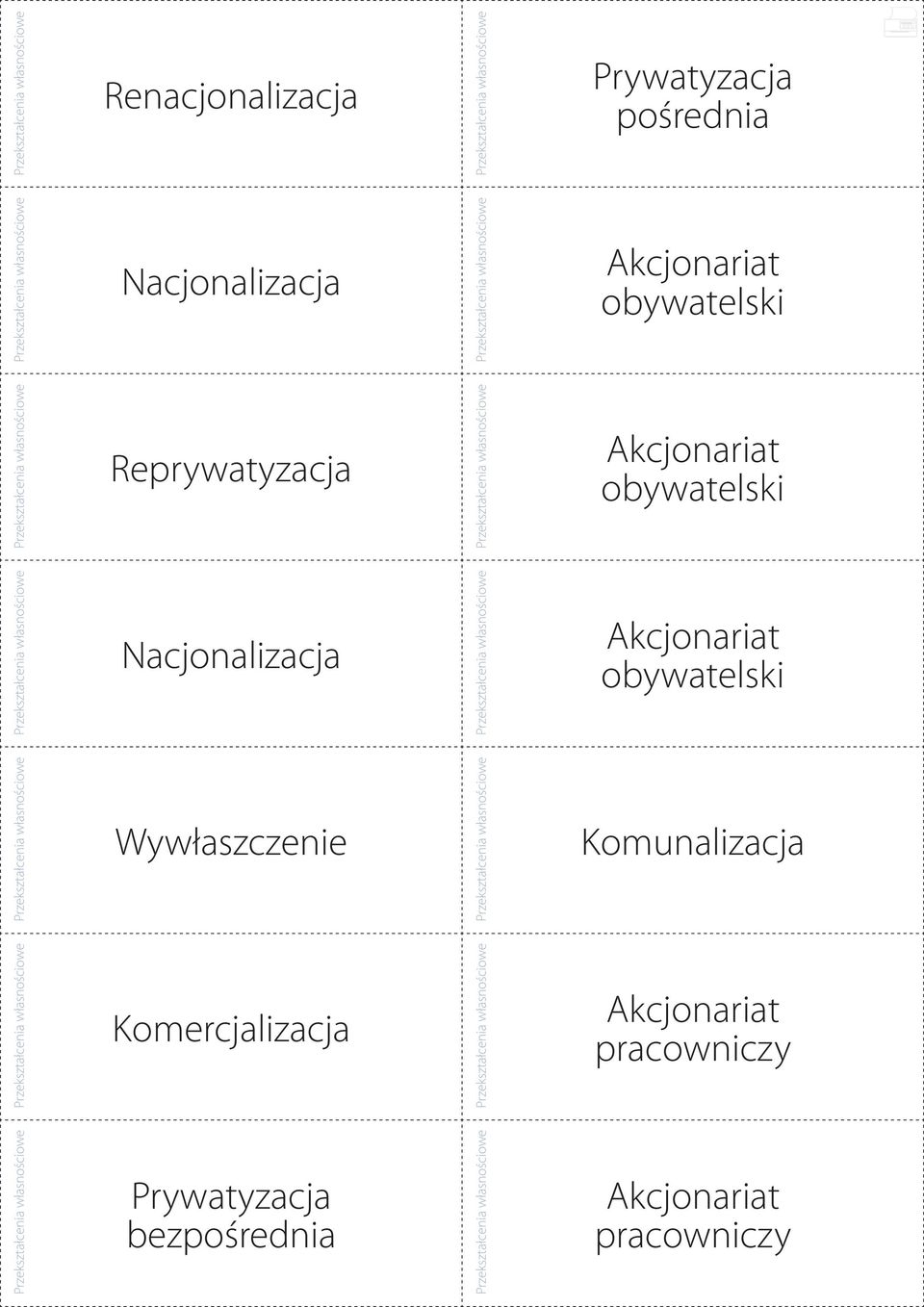 Akcjonariat obywatelki Wywłazczenie Komunalizacja Komercjalizacja